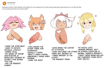 [Morpskorp] Gamer Orgy (various) cover