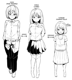 Naiyou wa Otokonoko ga Tomodachi no Imouto ni Choukyou Sareru Hanashi o Yotei Shitemasu | Un Chico Es Entrenado Por La Hermana De Su Amiga