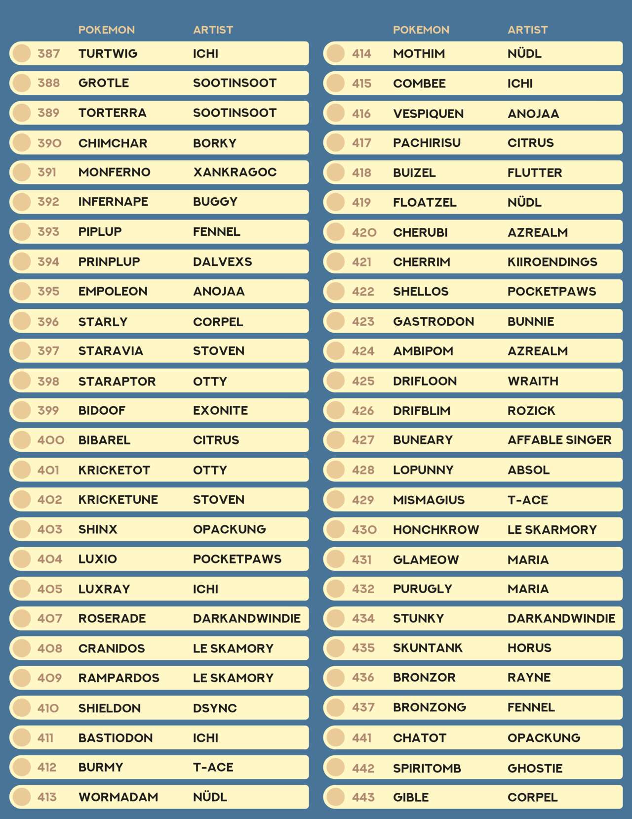 Regional Dex Project: Sinnoh Editon page 4 full