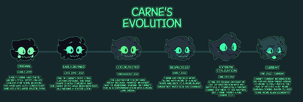 Welwraith Carne Gallery page 3 full