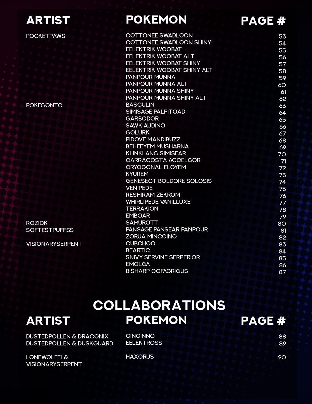 Regional Dex Project: Unova Editon page 3 full