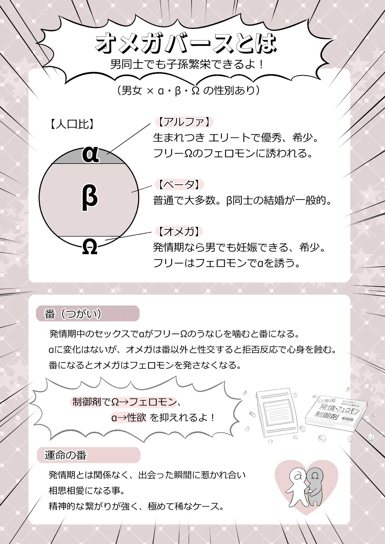 Omegaverse no Sekai ni Tensei Shita Mob no Hanashi page 2 full