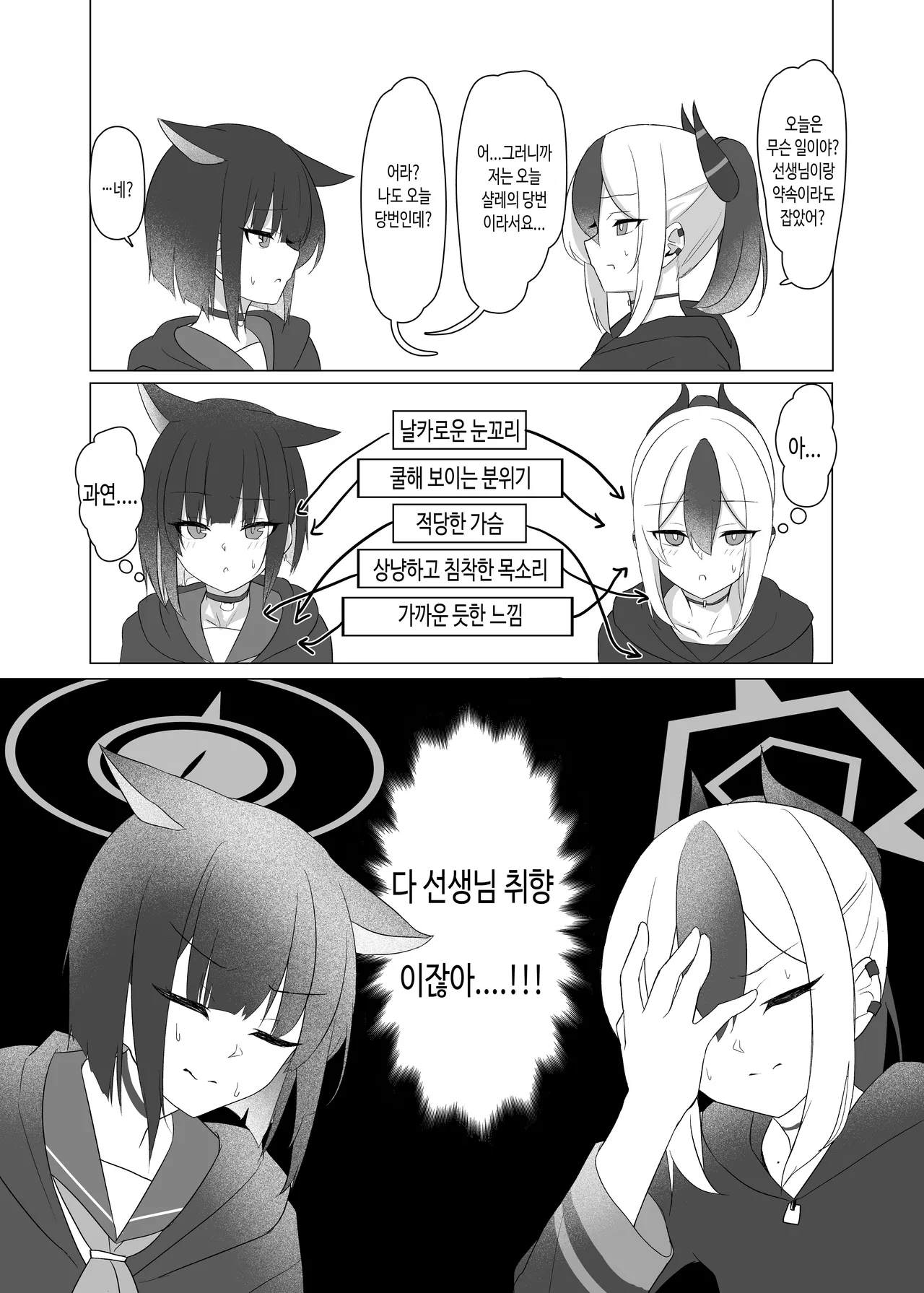 Kanojo? Kanojo! | 그녀? 그녀! page 12 full