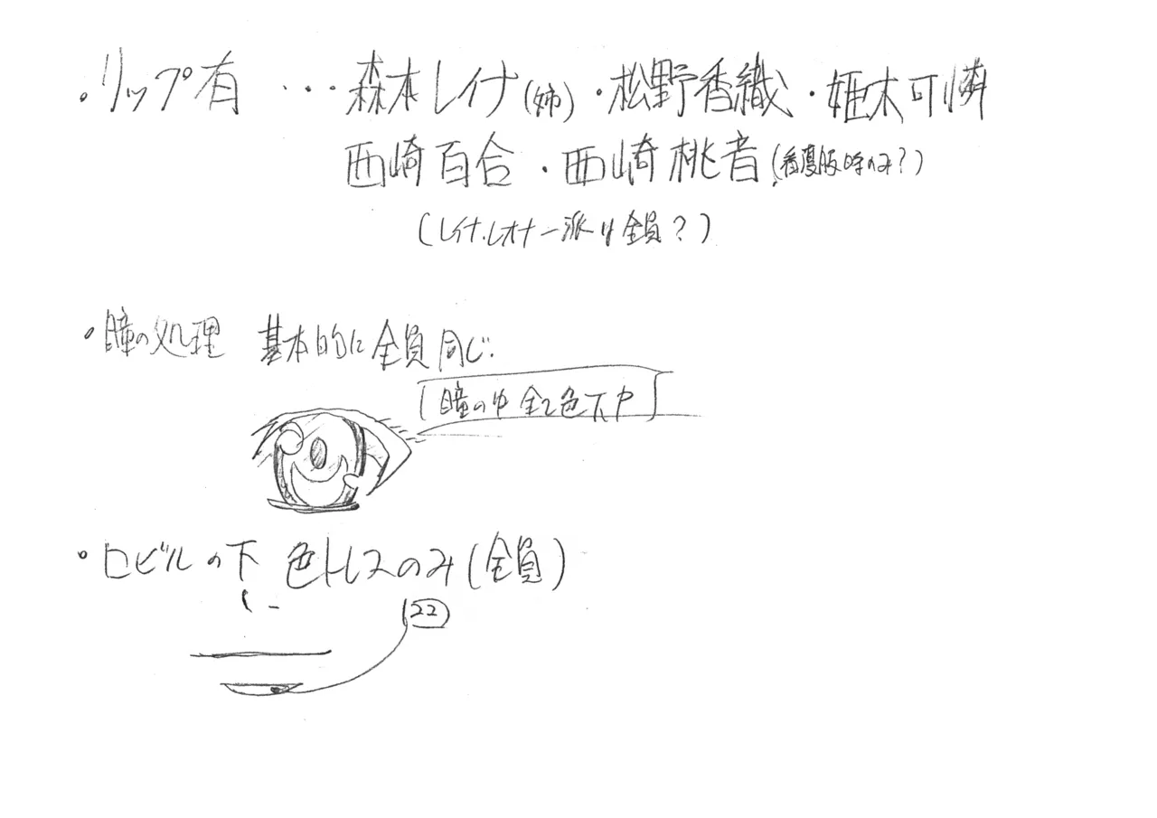 Settei: Discipline page 2 full