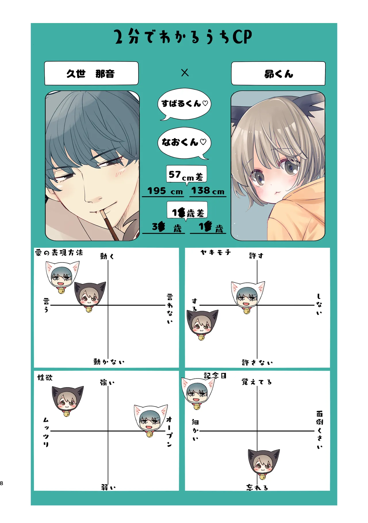 Kuze-san Chino Nekomimi Shounen page 6 full