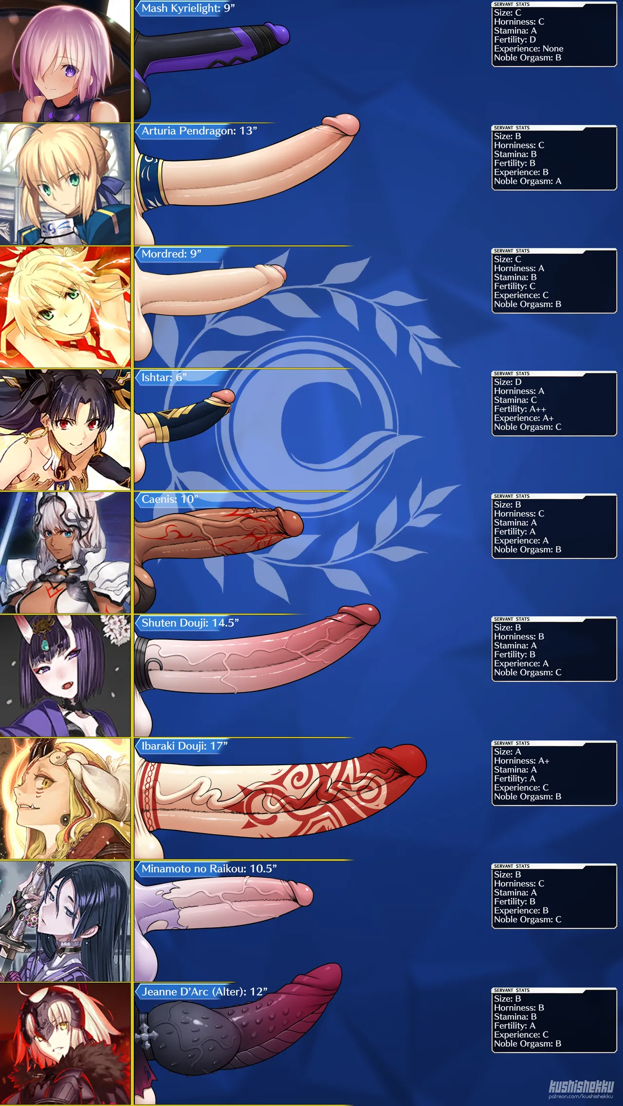 Fate Futa Charts page 1 full