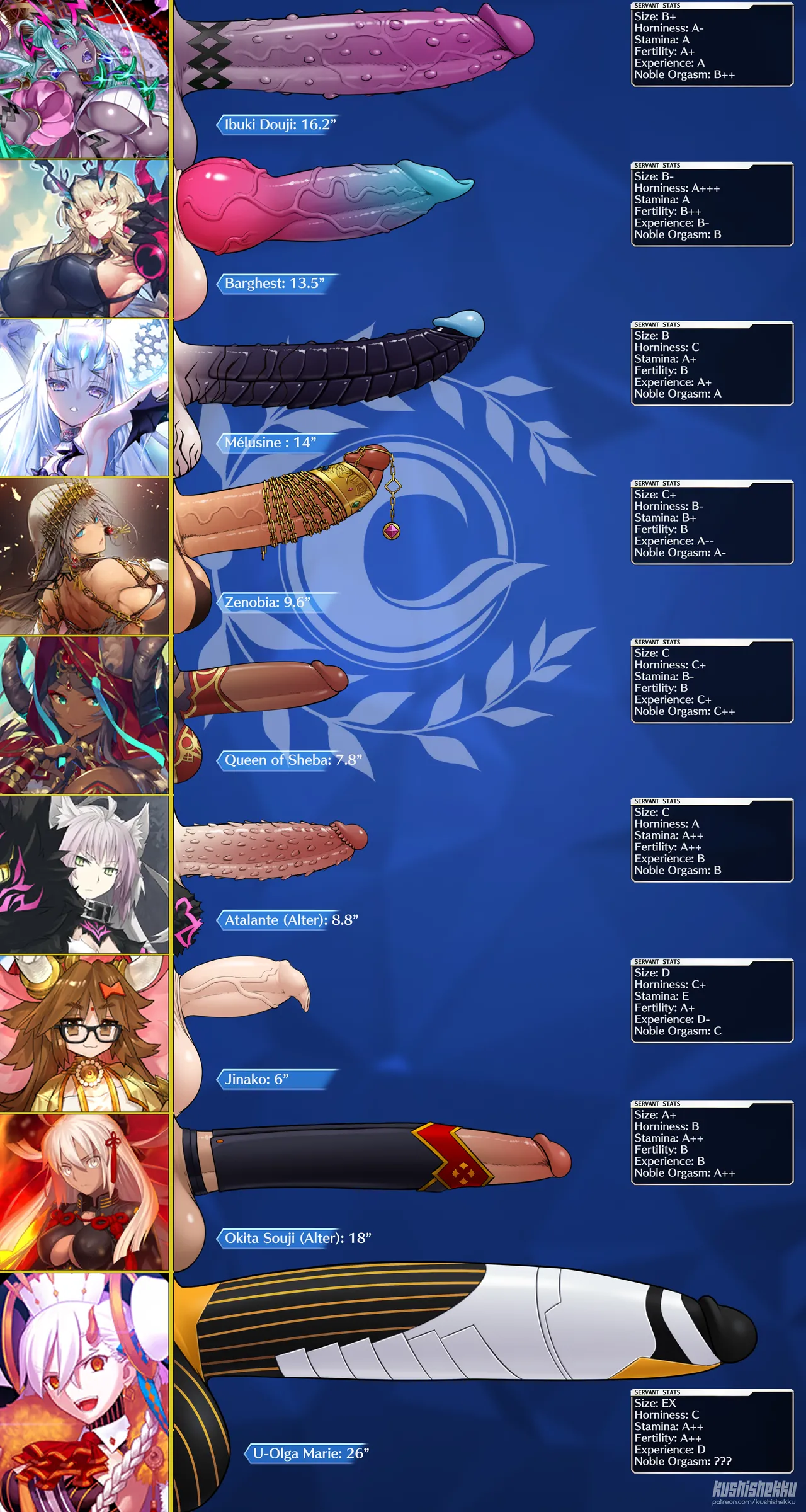 Fate Futa Charts page 11 full
