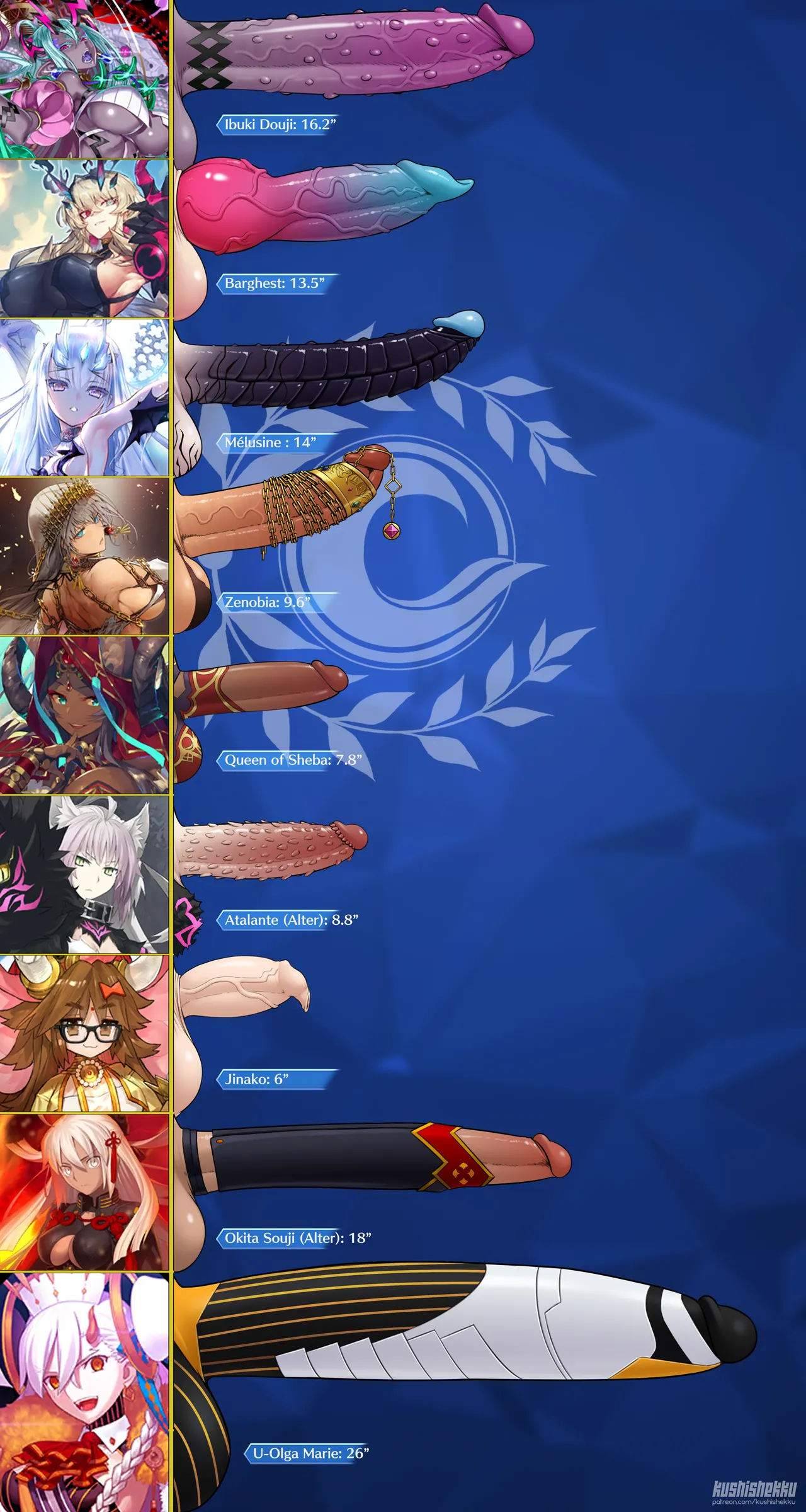 Fate Futa Charts page 12 full