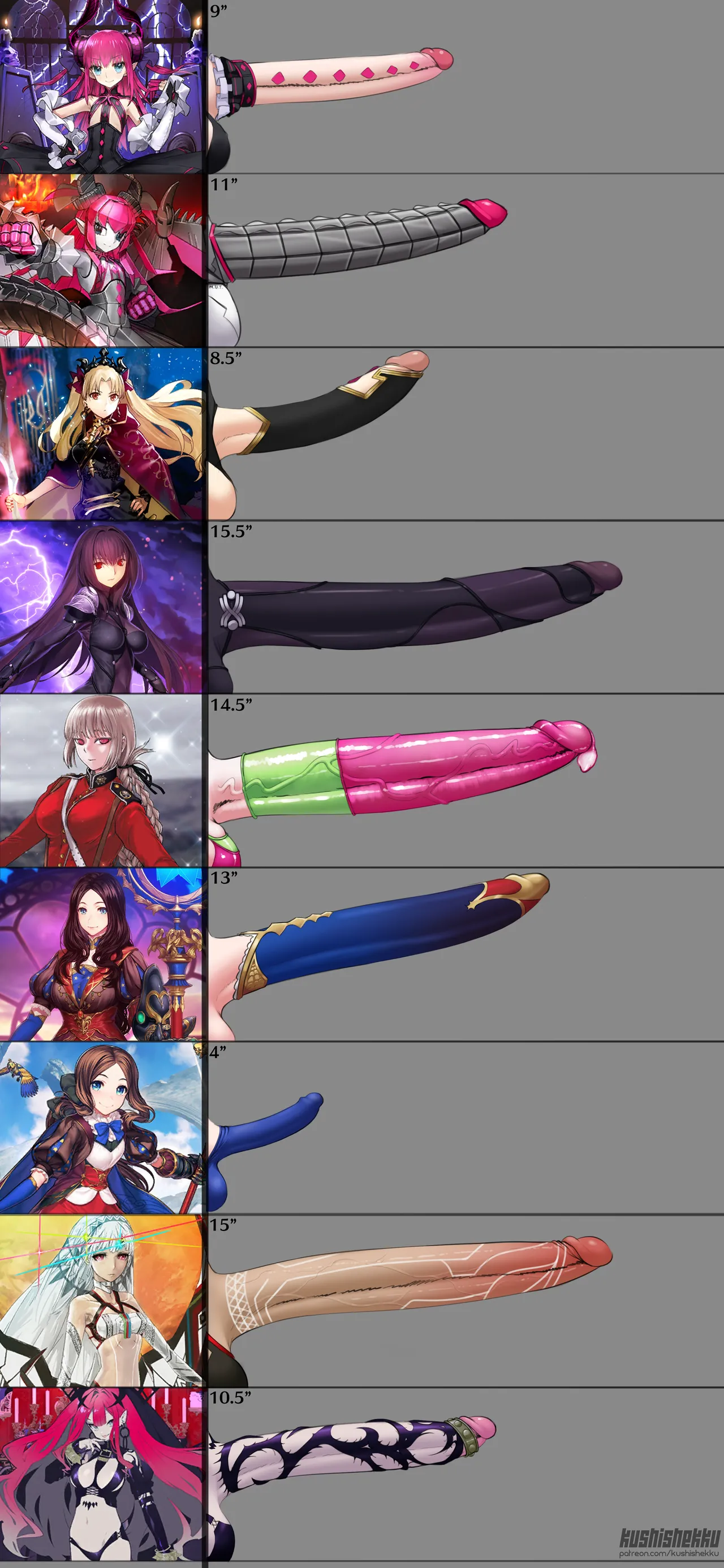 Fate Futa Charts page 4 full