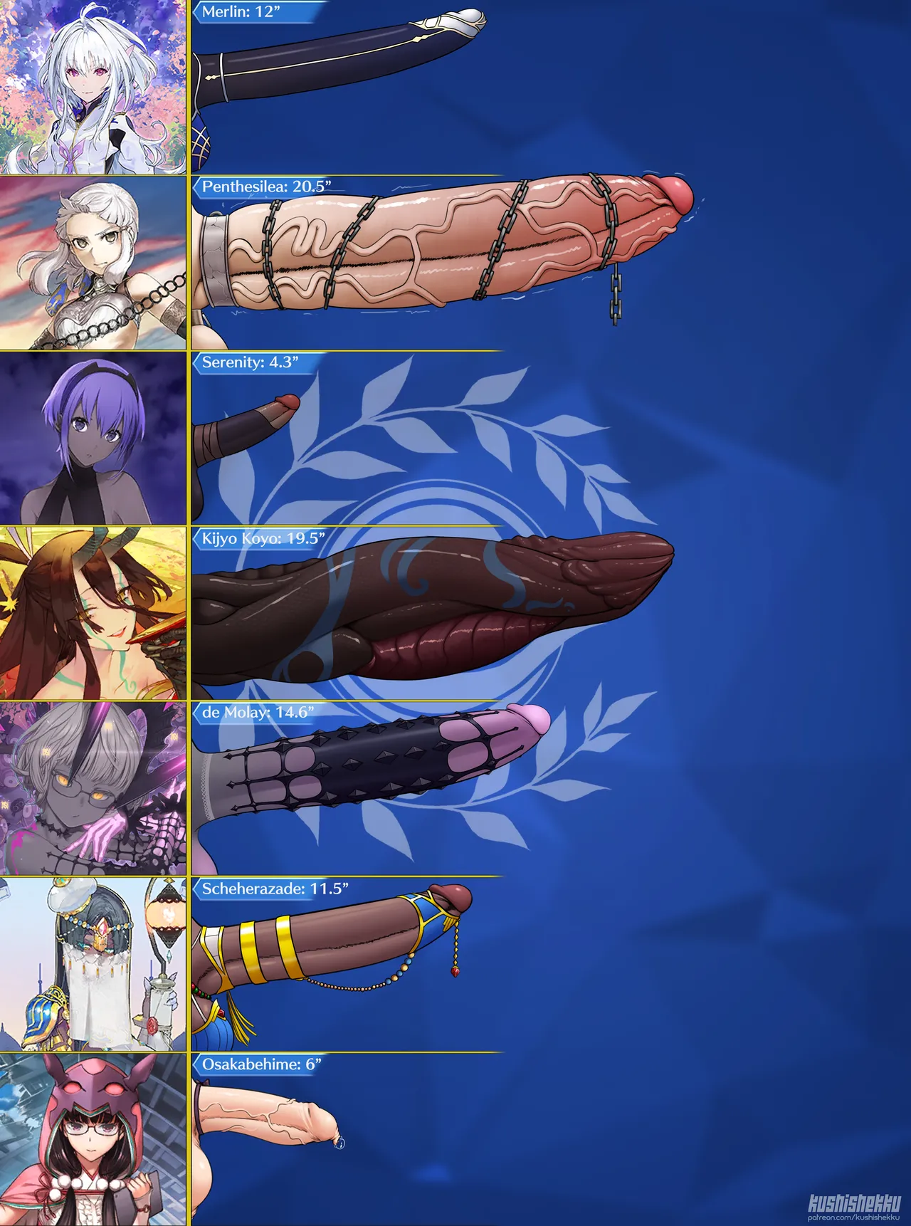 Fate Futa Charts page 8 full