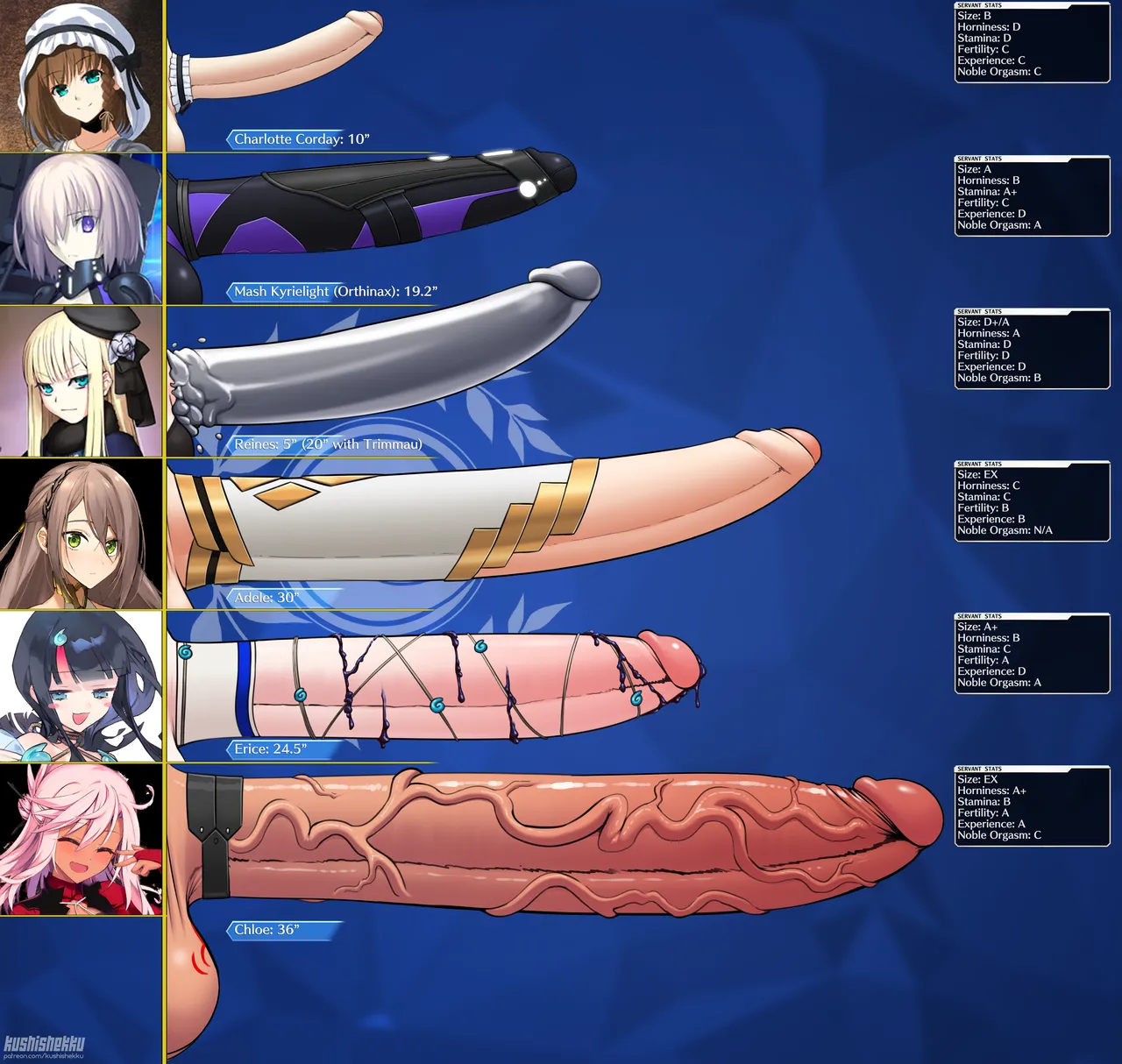 Fate Futa Charts page 9 full