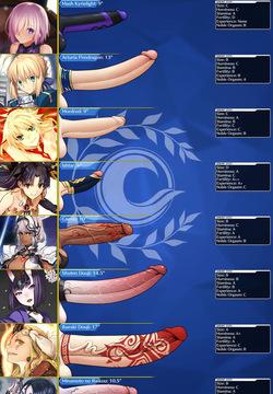 Fate Futa Charts